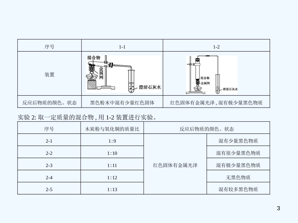 （北京专用）2019年中考化学复习 专题十九 科学探究（试卷部分）优质课件_第3页