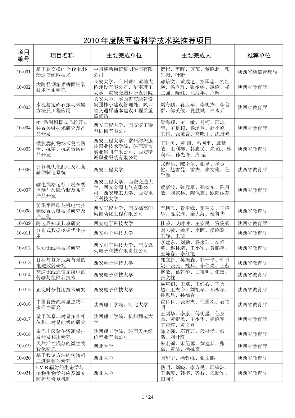 2010年度陕西省科学技术奖推荐项目[共21页]_第1页