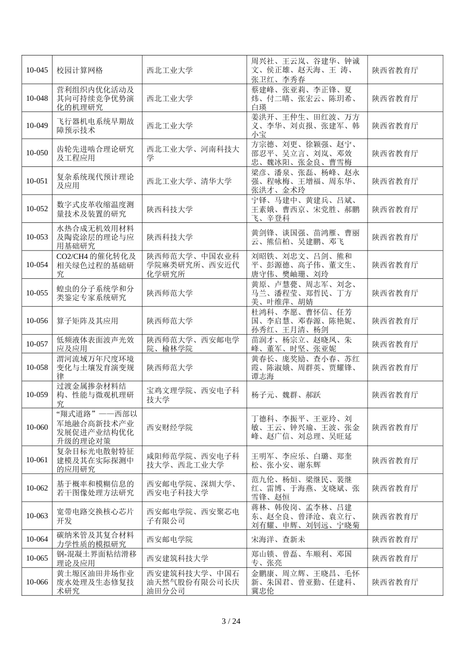 2010年度陕西省科学技术奖推荐项目[共21页]_第3页