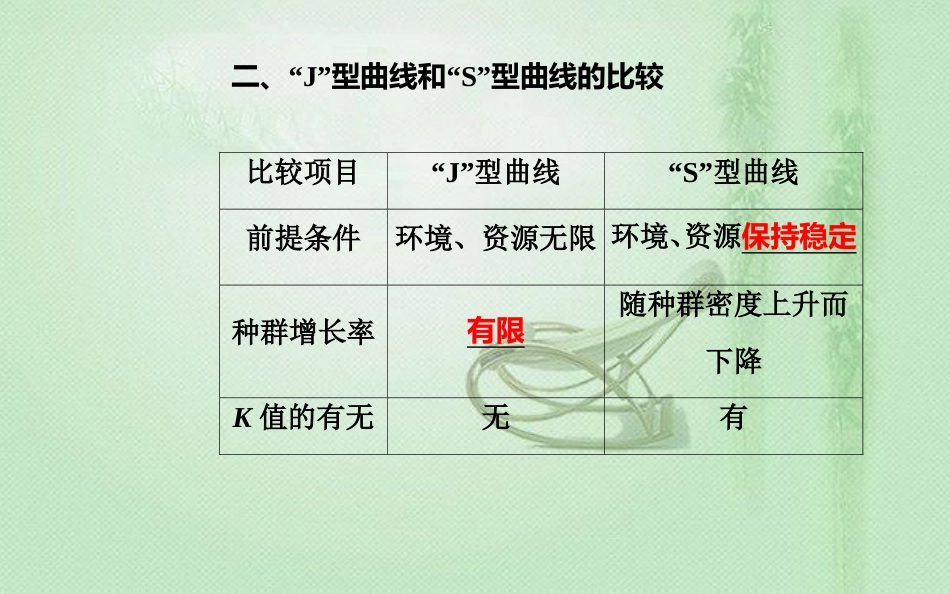 高中生物学业水平复习 专题十五 种群与群落 考点2 种群的数量变化优质课件_第2页