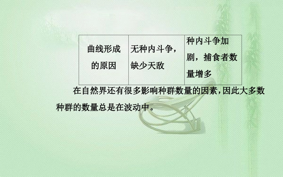 高中生物学业水平复习 专题十五 种群与群落 考点2 种群的数量变化优质课件_第3页