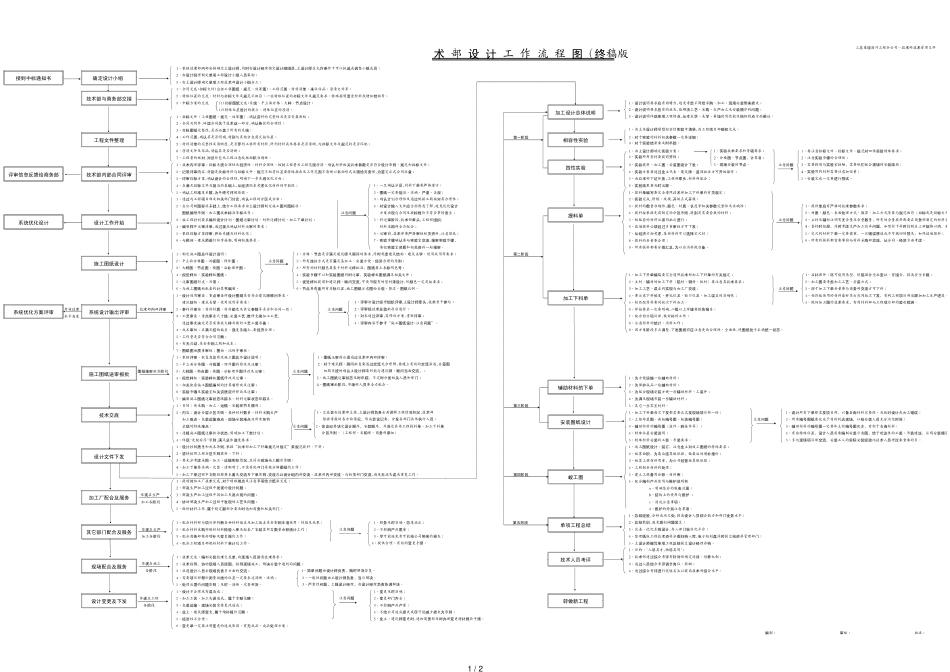 技术部设计工作流程图（终稿版）_第1页