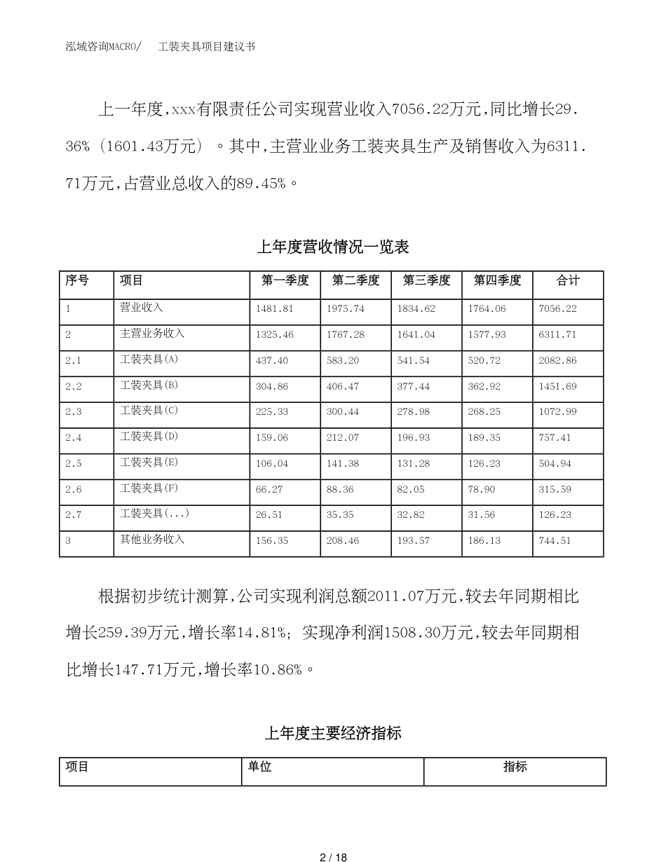 工装夹具项目建议书（总投资7000万元）（25亩）_第2页