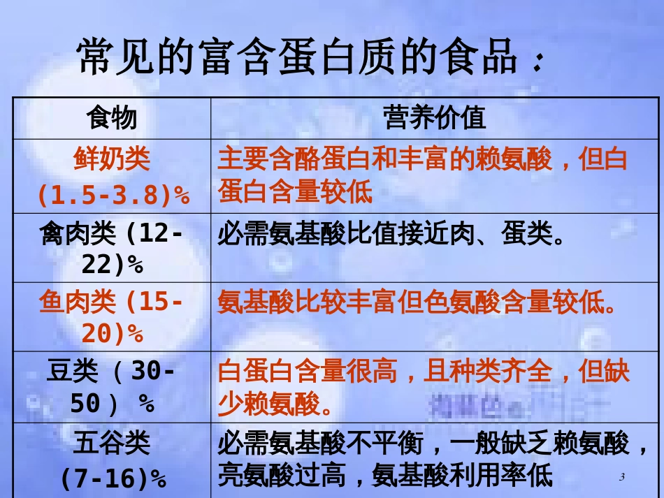 福建省寿宁县高中生物 第二章 蛋白质生命活动的主要承担者课件 新人教版必修1_第3页