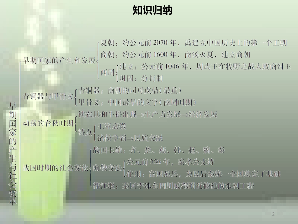 七年级历史上册 第二单元 夏商周时期：早期国家的产生与社会变革小结同步优质课件（含新题） 新人教版_第2页