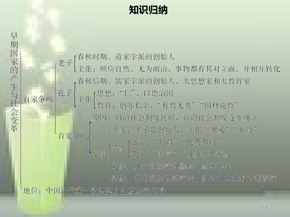 七年级历史上册 第二单元 夏商周时期：早期国家的产生与社会变革小结同步优质课件（含新题） 新人教版_第3页