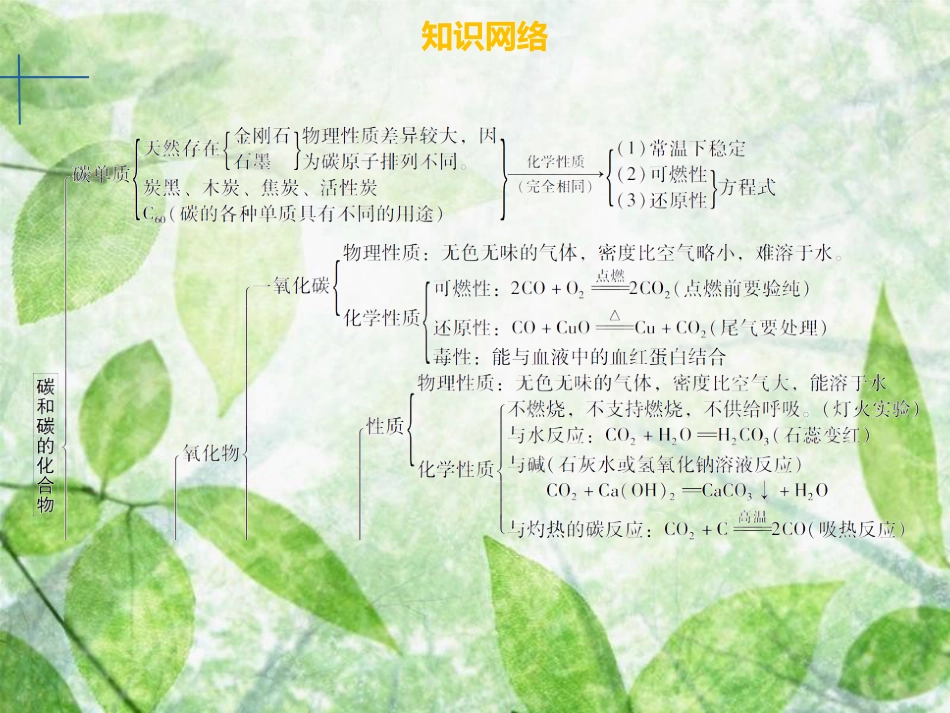 九年级化学上册 第六单元 碳和碳的氧化物章末小结优质课件 （新版）新人教版_第3页
