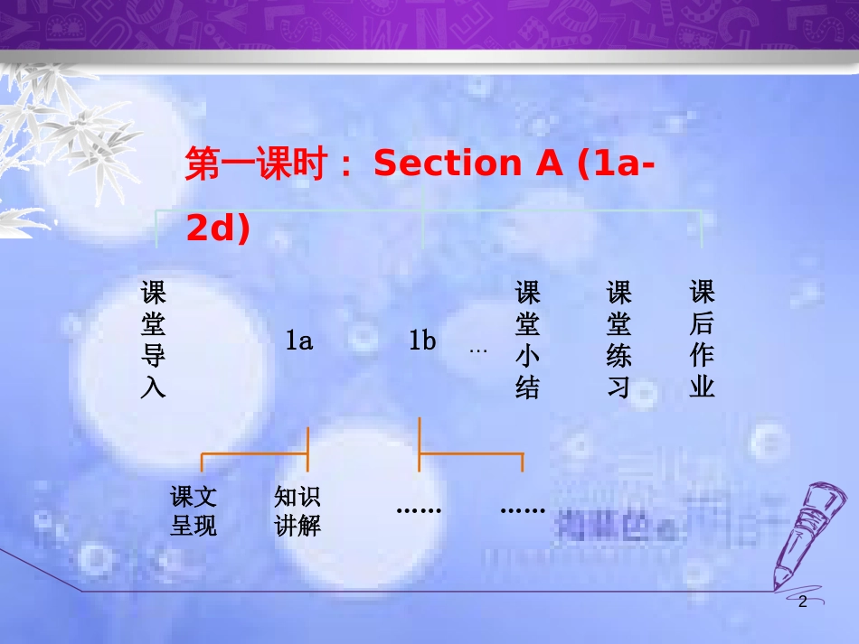 八年级英语下册 Unit 7 What’s the highest mountain in the world Section A（1a-2d）课件 （新版）人教新目标版_第2页