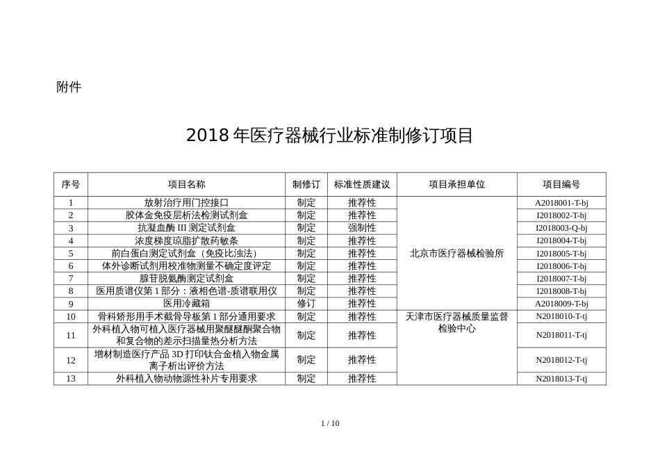 2018年医疗器械行业标准制修订项目[共5页]_第1页