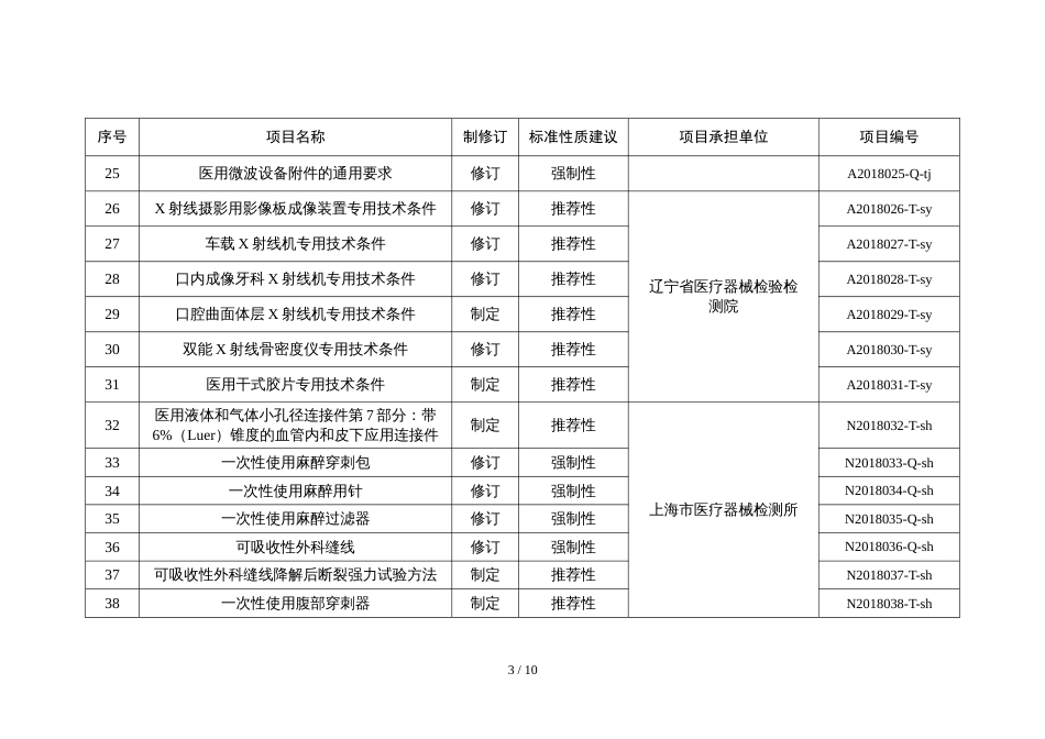 2018年医疗器械行业标准制修订项目[共5页]_第3页