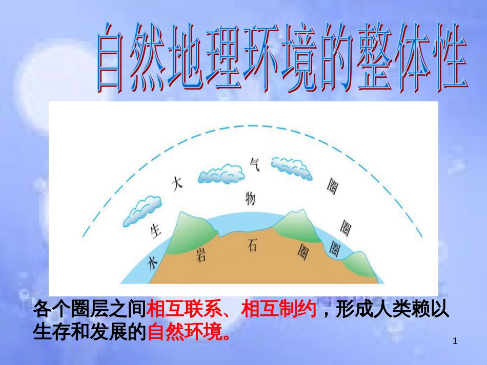 高中地理 第五章 自然地理环境的整体性与差异性 5.1 自然地理环境整体性课件 新人教版必修1_第1页