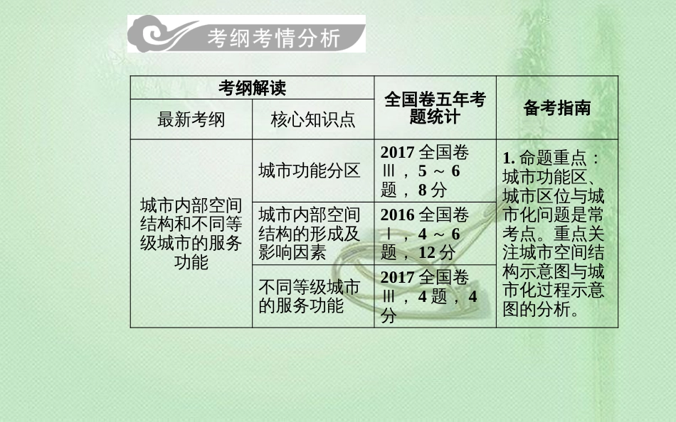 高考地理一轮复习 第二部分 第八单元 城市与城市化 第1讲 城市内部空间结构和不同等级城市的服务功能优质课件_第2页