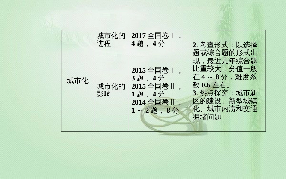 高考地理一轮复习 第二部分 第八单元 城市与城市化 第1讲 城市内部空间结构和不同等级城市的服务功能优质课件_第3页