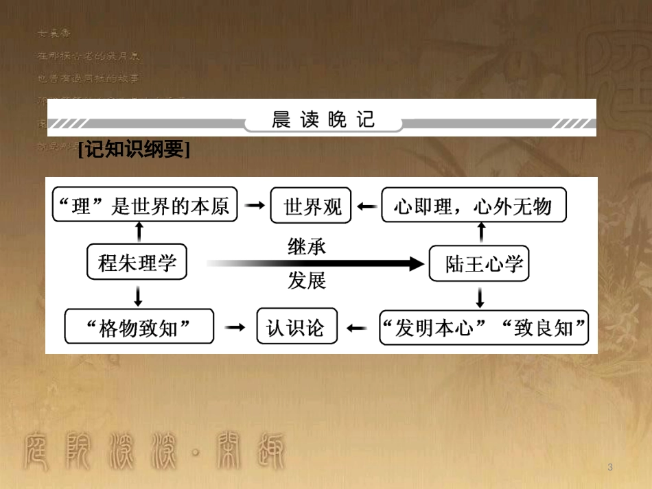 高中历史 专题1 中国传统文化主流思想的演变 1.3 宋明理学优质课件 人民版必修3_第3页