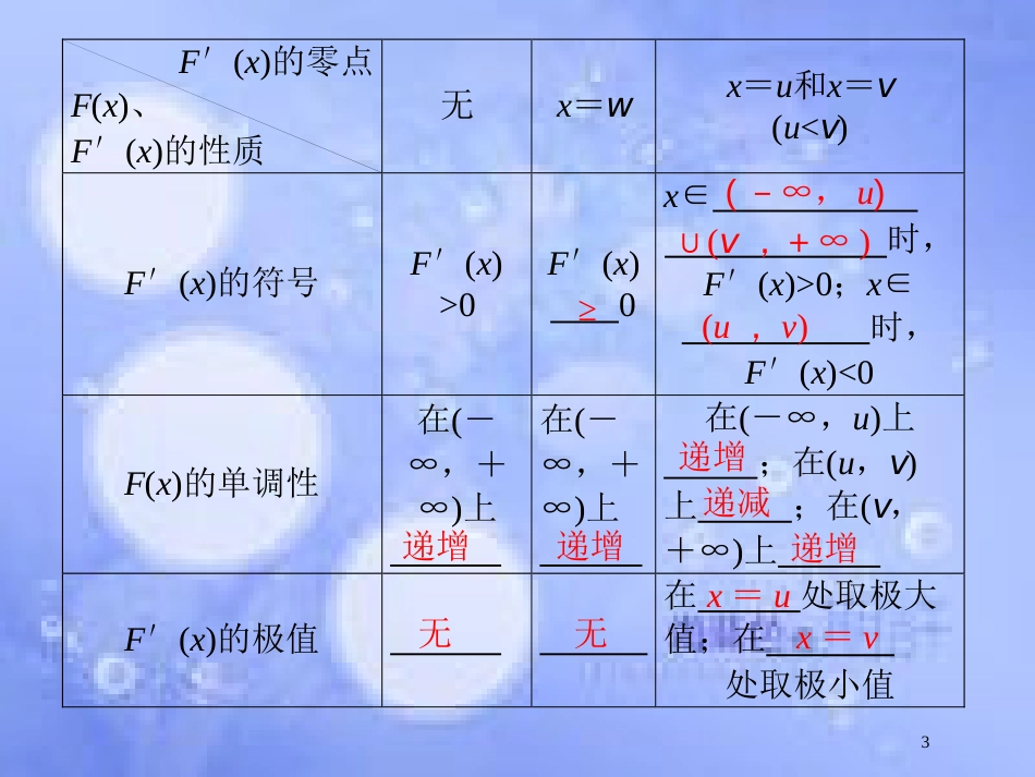 高中数学 第四章 导数及其应用 4.3 导数在研究函数中的应用 4.3.3 三次函数的性质：单调区间和极值课件 湘教版选修2-2_第3页