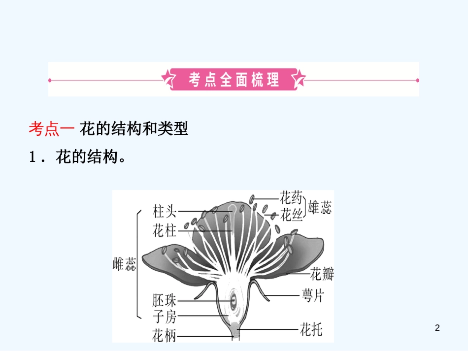 （济宁专版）2019年中考生物 第四单元 第一章复习优质课件_第2页