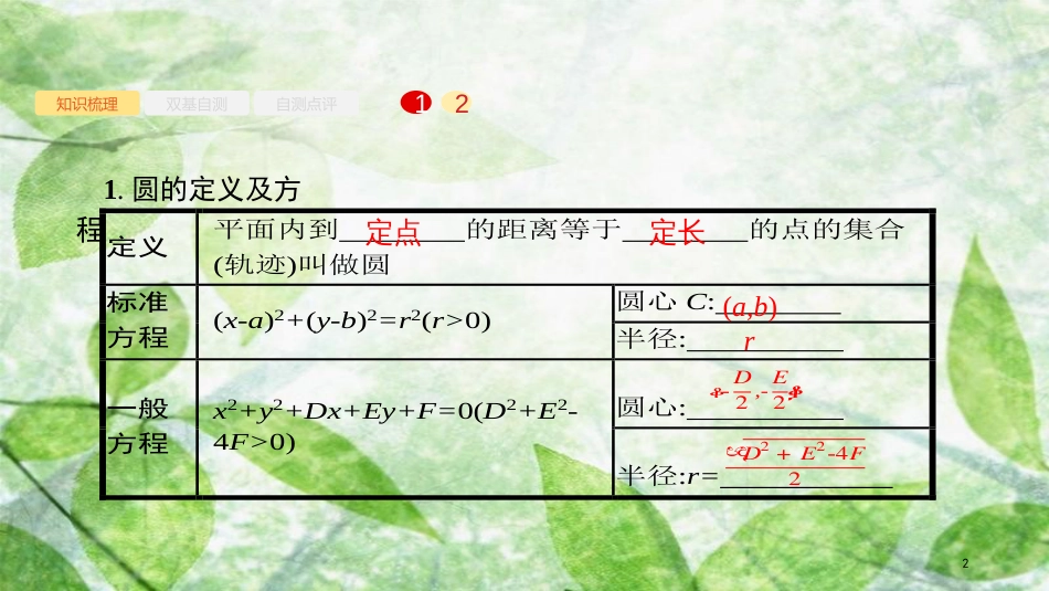 高考数学大一轮复习 第九章 解析几何 9.3 圆的方程优质课件 文 新人教A版_第2页