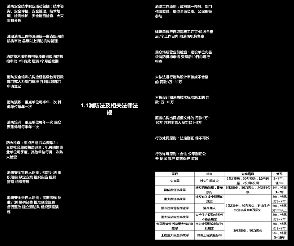 【全网最全速记口诀图表】2020年一级注册消防工程师考试知识点汇总思维导图（综合篇）[共33页]_第1页