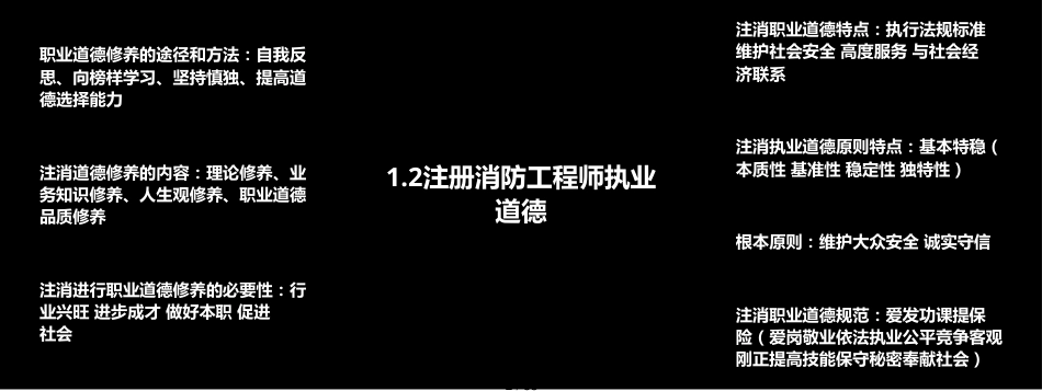 【全网最全速记口诀图表】2020年一级注册消防工程师考试知识点汇总思维导图（综合篇）[共33页]_第2页