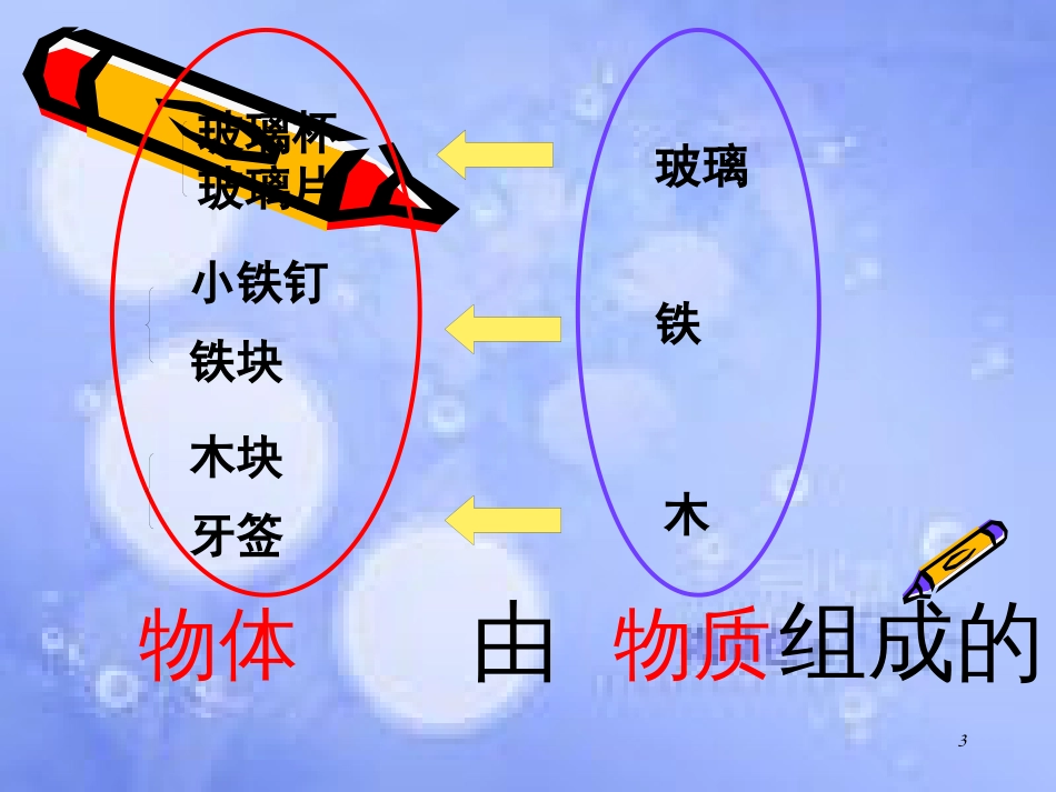 八年级物理上册 第六章 第一节 质量（A案）课件 （新版）新人教版_第3页