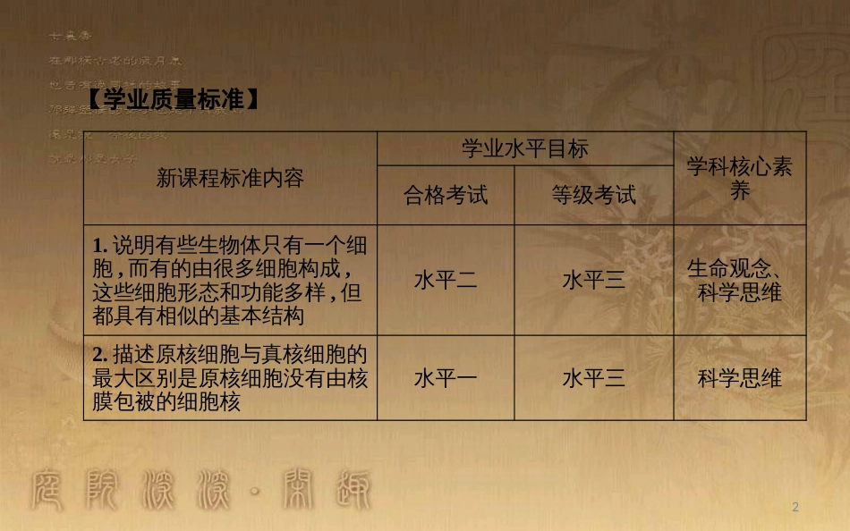 高中生物 第1章 走近细胞 第1节 从生物圈到细胞优质课件 新人教版必修1_第2页