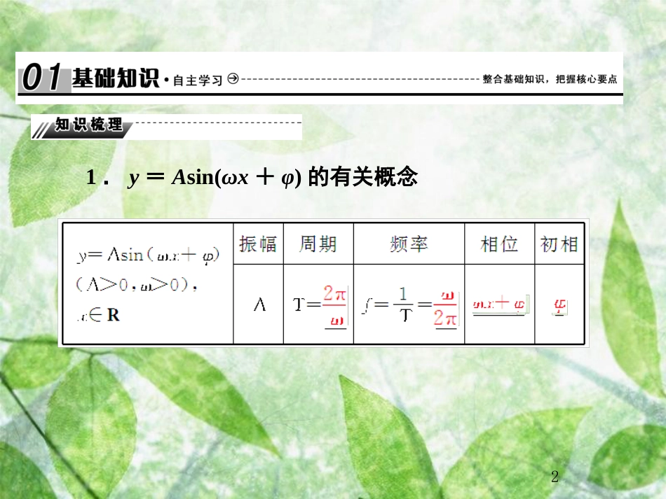 高考数学总复习 4.4 函数y=Asin（ωx+φ）的图象及应用优质课件 文 新人教B版_第2页