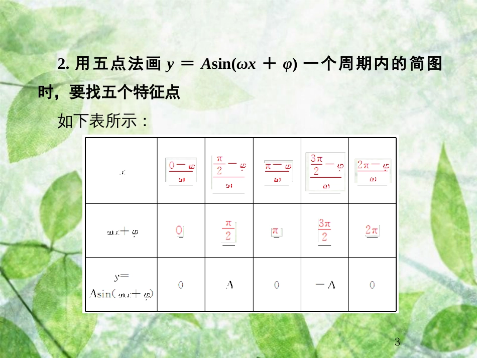 高考数学总复习 4.4 函数y=Asin（ωx+φ）的图象及应用优质课件 文 新人教B版_第3页