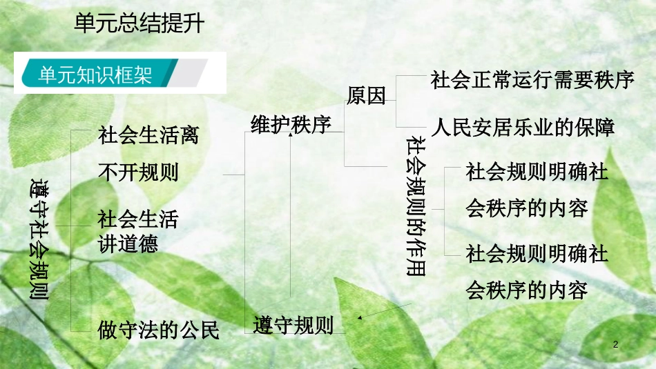 八年级道德与法治上册 第二单元 遵守社会规则复习优质课件 新人教版_第2页