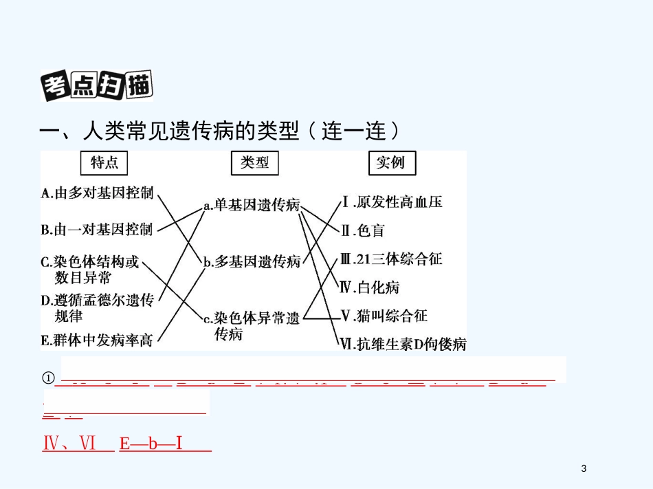 （北京专用）2019版高考生物一轮复习 第17讲 人类遗传病优质课件_第3页