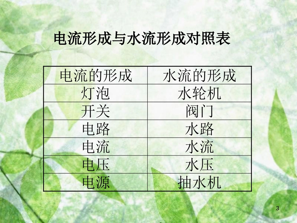 九年级物理全册 11.5 认识电压和电压表习题优质课件 （新版）北师大版_第3页