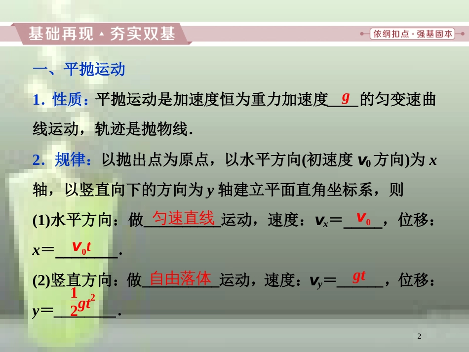 （新课标）高考物理一轮复习 第四章 曲线运动万有引力与航天 第二节 抛体运动优质课件_第2页
