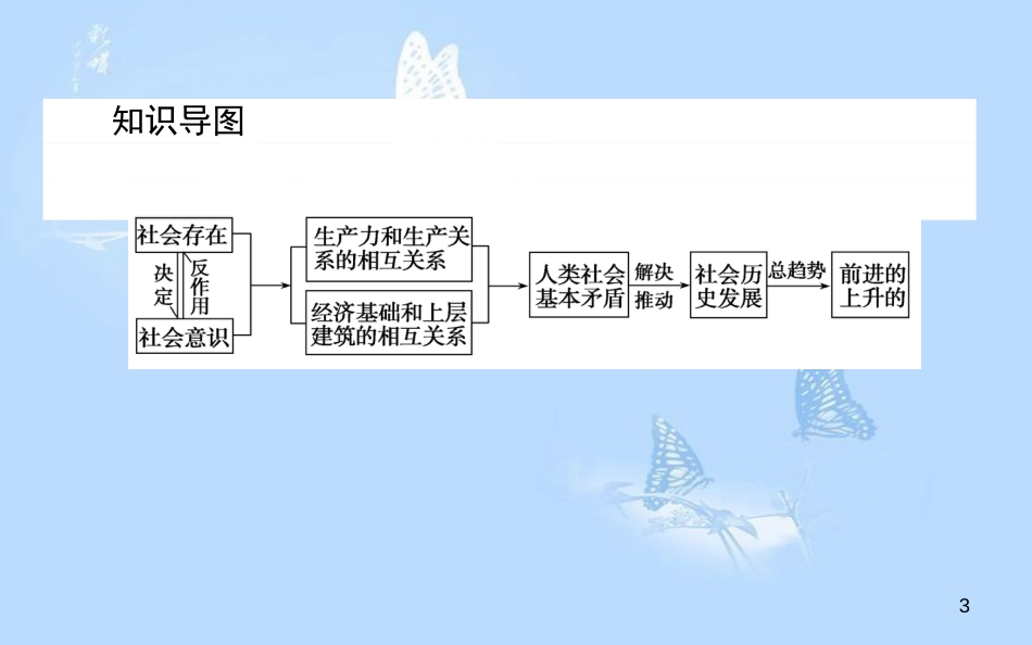 高中政治 4.11.1社会发展的规律课件 新人教版必修4[共40页]_第3页