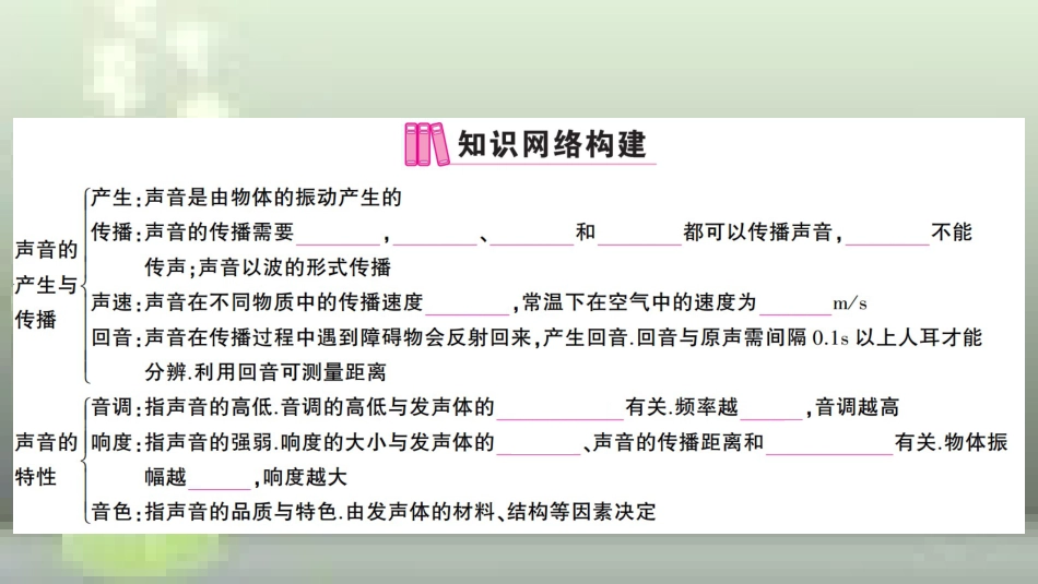 （遵义专版）八年级物理全册 第三章 声的世界本章知识复习与重难突破优质课件 （新版）沪科版_第2页