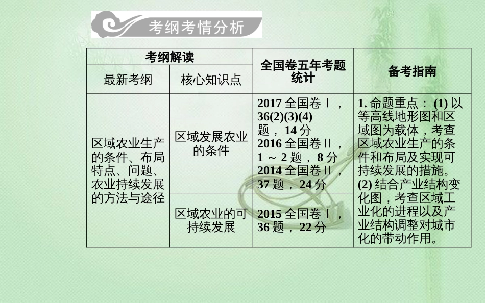高考地理一轮复习 第三部分 第十六单元 区域经济发展 第1讲 区域农业发展—以我国东北地区为例优质课件_第2页