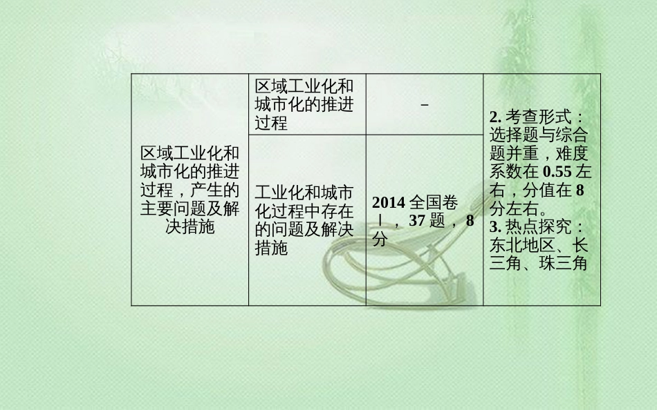 高考地理一轮复习 第三部分 第十六单元 区域经济发展 第1讲 区域农业发展—以我国东北地区为例优质课件_第3页