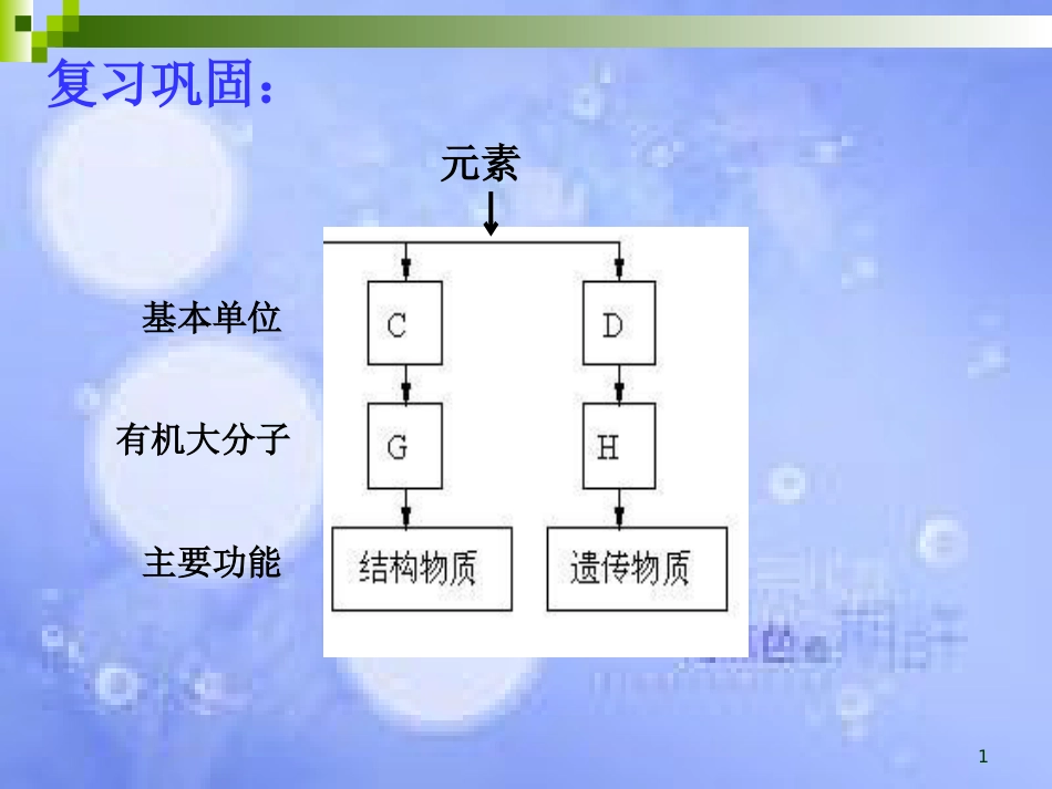 福建省寿宁县高中生物 第二章 细胞中的糖类和脂质课件 新人教版必修1_第1页