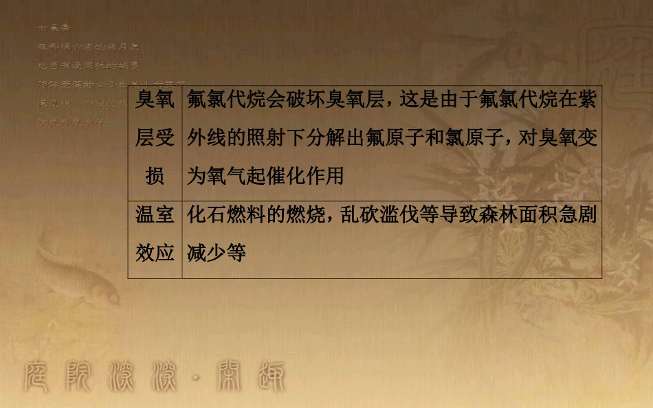 高中化学学业水平测试复习 第九章 化学与生活 专题十七 化学与生活 考点3 保护生存环境优质课件优质课件_第3页