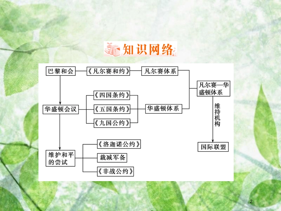 高中历史 专题2 凡尔赛—华盛顿体系下的和平专题回顾总结优质课件 人民版选修3_第2页