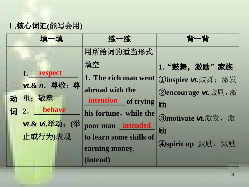 高考英语一轮复习 Unit 1 Women of achievement优质课件 新人教版必修4_第3页