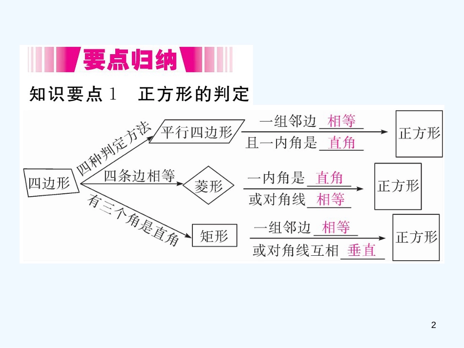 九年级数学上册 1.3 正方形的性质与判定 第2课时 正方形的判定讲练优质课件 （新版）北师大版 (2)_第2页