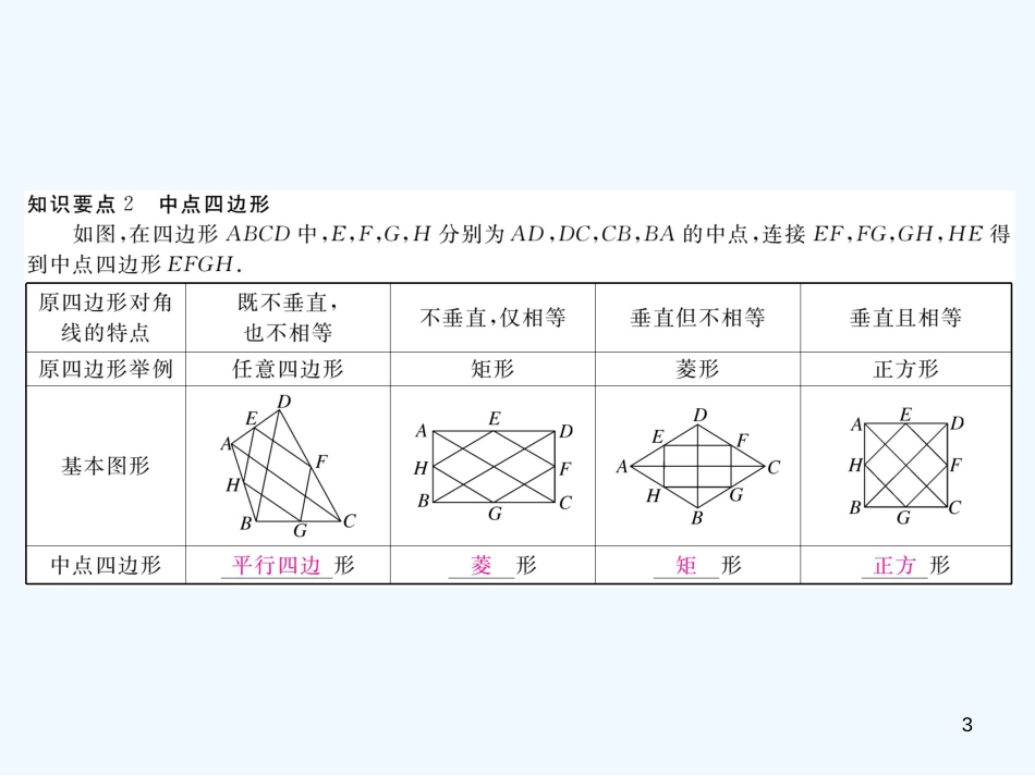 九年级数学上册 1.3 正方形的性质与判定 第2课时 正方形的判定讲练优质课件 （新版）北师大版 (2)_第3页