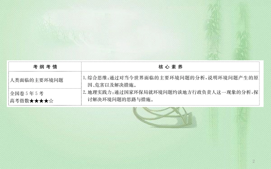 高考地理一轮复习 第八章 人类与地理环境的协调发展 8.1 人类面临的主要环境问题优质课件 新人教版_第2页