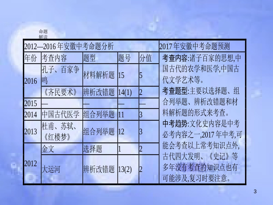 安徽省2017年中考历史 第一部分 教材知识梳理 模块一 中国古代史 主题六 思想文化与科学技术复习课件_第3页