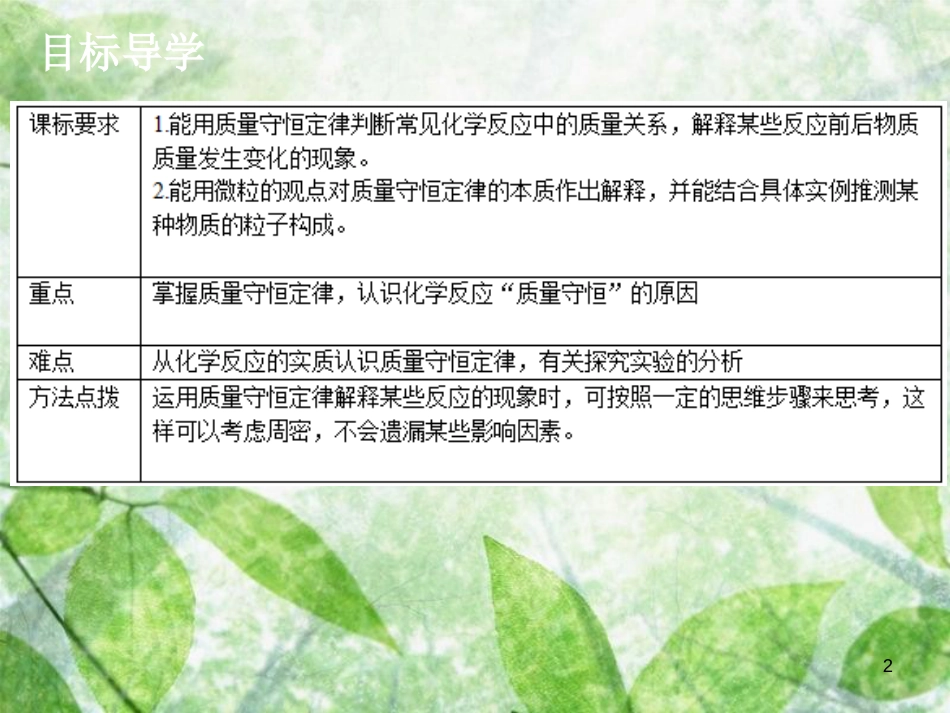 九年级化学上册 第五单元 化学方程式 课题1 质量守恒定律（1）导学导练优质课件 （新版）新人教版_第2页