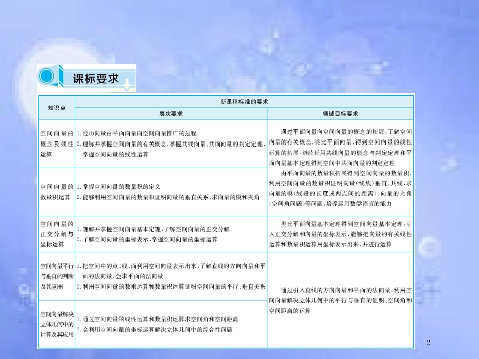 高中数学 第三章 空间向量与立体几何 3.1 空间向量及其运算课件 新人教A版选修2-1_第2页