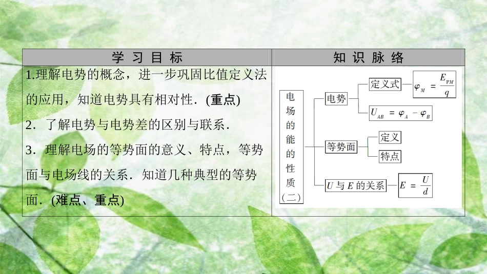 高中物理 第2章 电场与示波器 2.3 研究电场的能的性质（二）优质课件 沪科版选修3-1_第2页