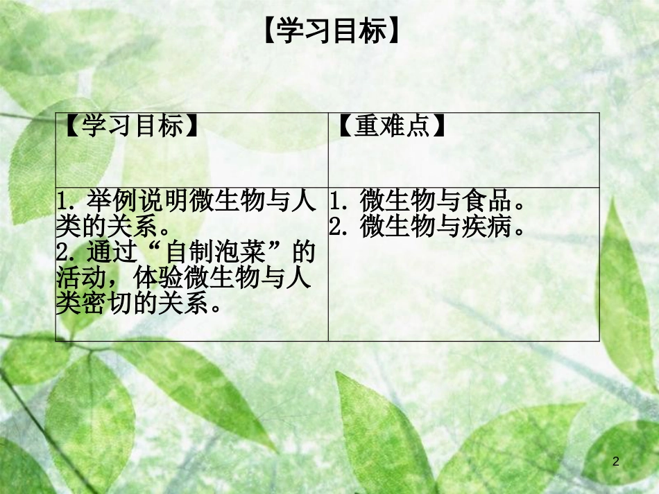 八年级生物上册 第五单元 第18章 第2节 微生物与人类的关系优质课件 （新版）北师大版_第2页