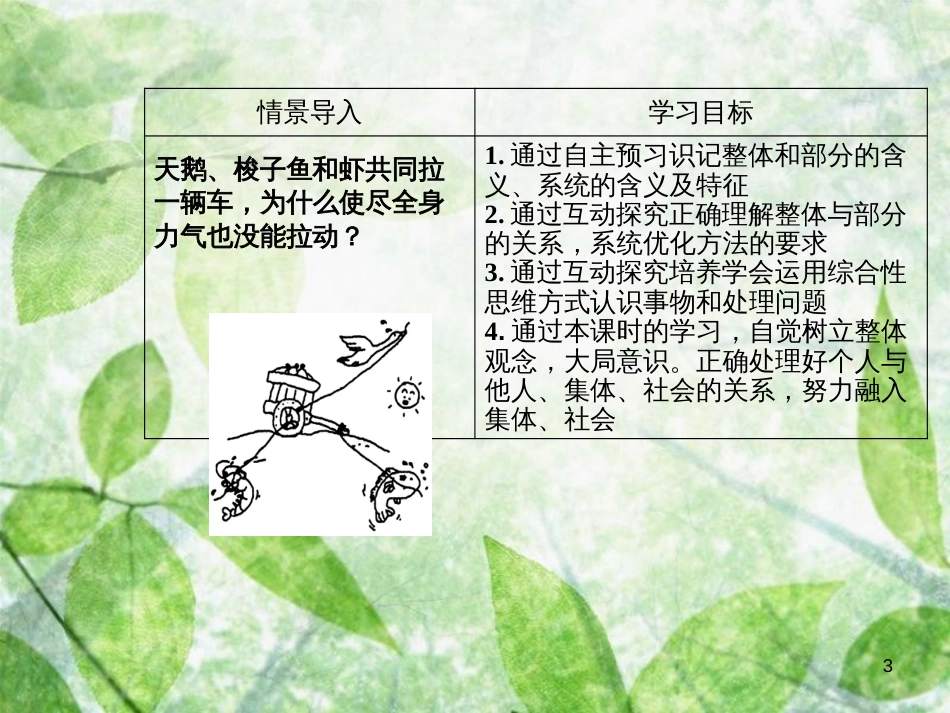 高中政治 第三单元 思想方法与创新意识 第七课 第二框 用联系的观点看问题优质课件 新人教版必修4_第3页