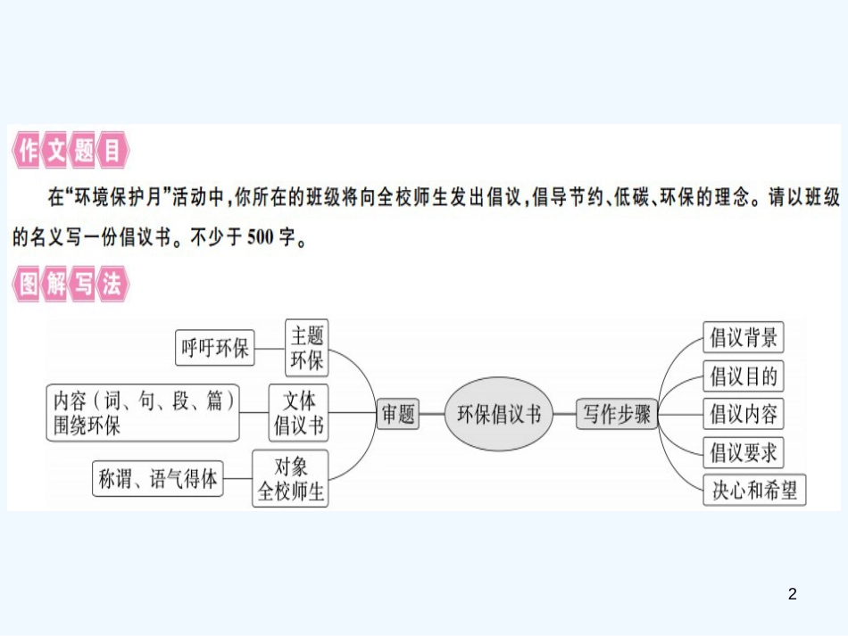 （河北专用）2018年八年级语文上册 第六单元 写作指导 表达要得体习题优质课件 新人教版_第2页