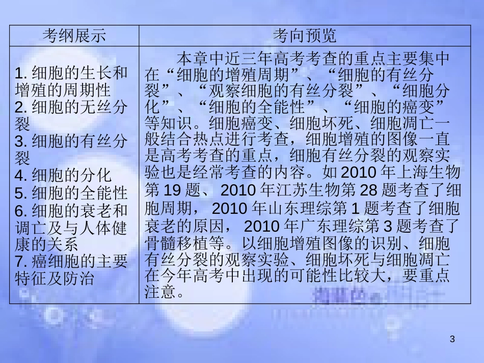高三生物一轮复习 第六章 细胞的增殖（第1课时）精品课件（必修3）_第3页